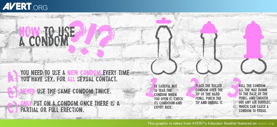 condom-infographic – Sex Toys for Cannabis Enthusiasts